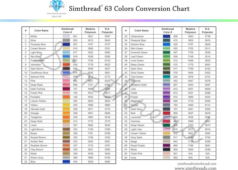 simthread Embroidery Thread 5500 Yards Brass 328, 2 Huge Spools 40wt Polyester for Brother, Babylock, Janome, Singer, Pfaff, Husqvarna, Bernina Machine - Image 5